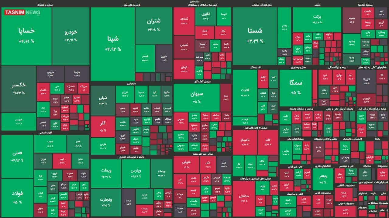 شاخص کل بورس امروز ۲۰ بهمن ۹۹ شاخص کل بورس امروز ۲۰ بهمن ۹۹