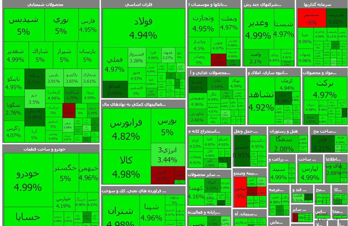 شاخص کل بورس، امروز ۱ دی ۱۴۰۰ شاخص کل بورس، امروز ۱ دی ۱۴۰۰