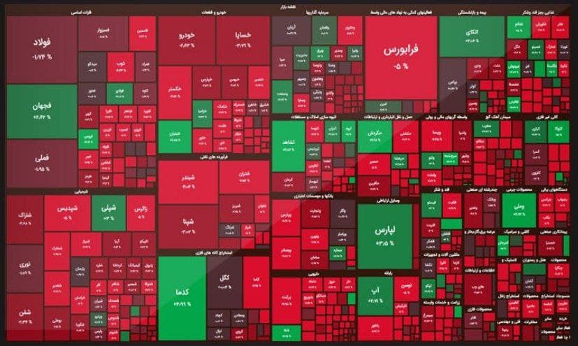 شاخص کل بورس، امروز ۸ آبان ۱۴۰۰ شاخص کل بورس، امروز ۸ آبان ۱۴۰۰