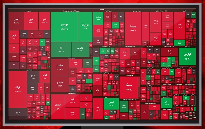 شاخص کل بورس ، امروز ۶ آذر ۱۴۰۰ شاخص کل بورس ، امروز ۶ آذر ۱۴۰۰