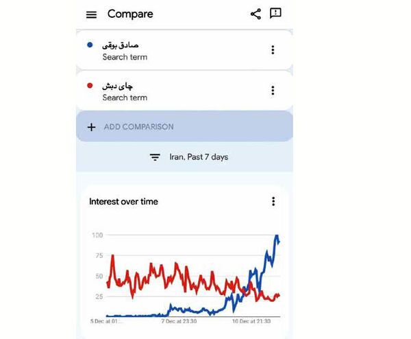رقص روی فساد بزرگ؟ رقص روی فساد بزرگ؟