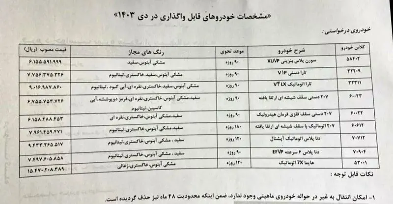 جدول ایران خودرو