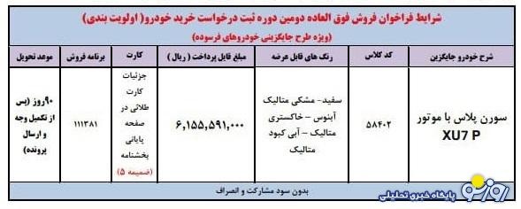 فروش ایران خودرو ویژه خودروهای فرسوده آغاز شد+ قیمت فروش ایران خودرو ویژه خودروهای فرسوده آغاز شد+ قیمت