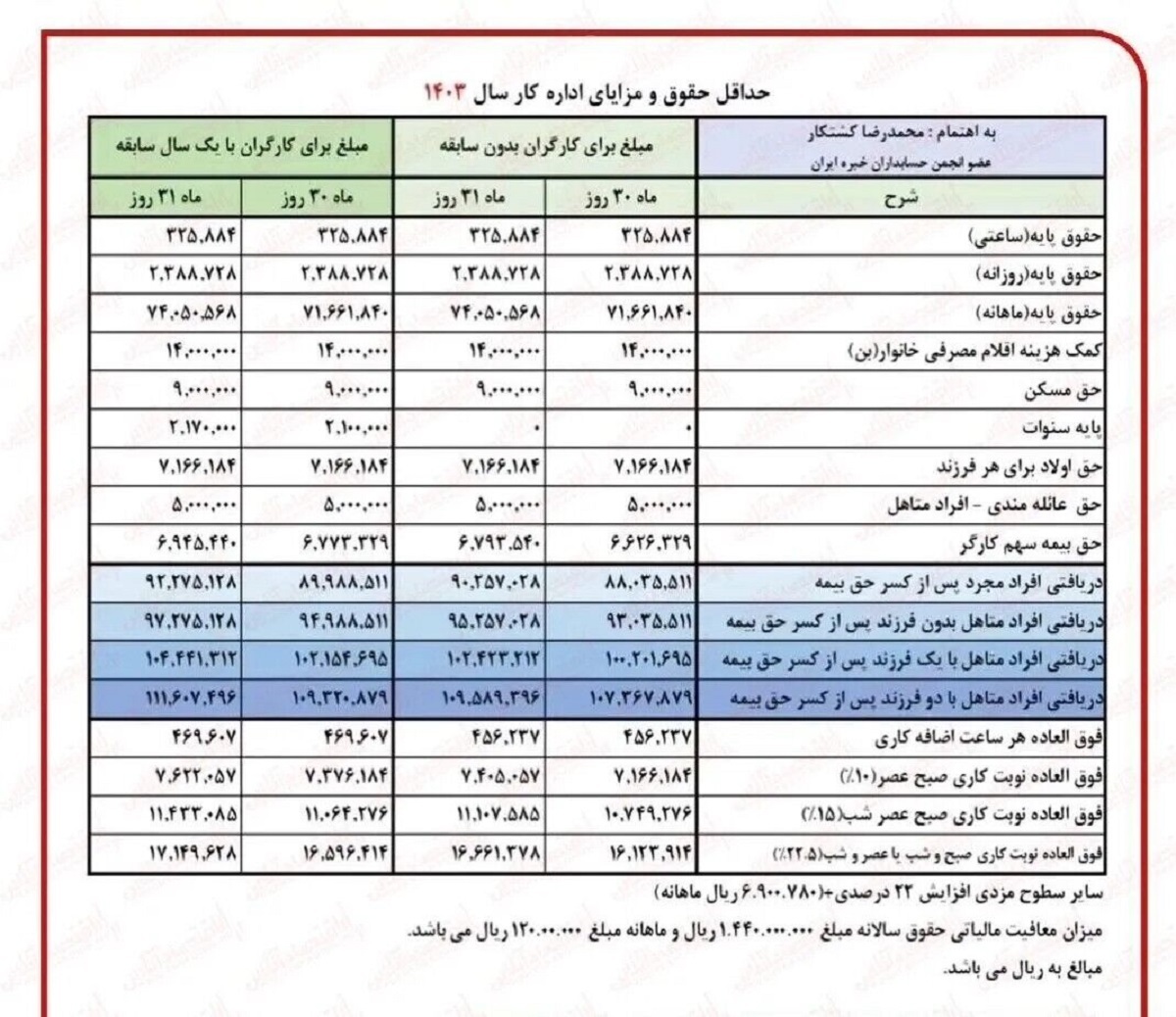 جدول محاسبه میزان مستمری مددجویان کمیته امداد و بهزیستی جدول محاسبه میزان مستمری مددجویان کمیته امداد و بهزیستی