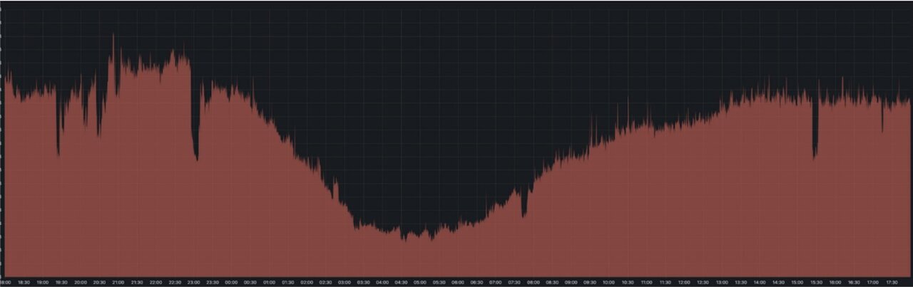 دسترسی به اینترنت در ایران؛ وخیمتر از چین، بهتر از سودان!
