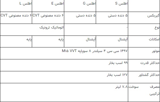 آخرین شاهکارِ سایپا در خیابان‌های ایران را بخریم یا نه؟