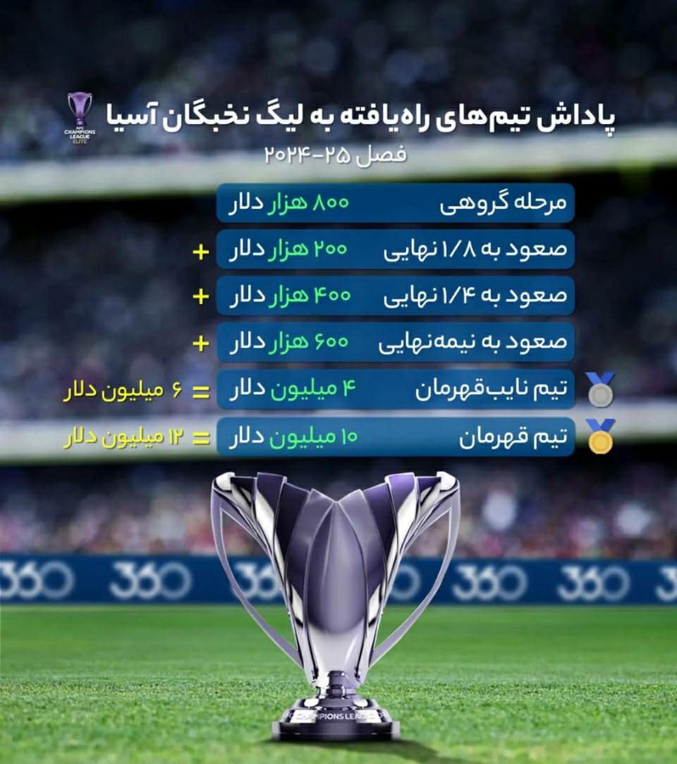 استقلال و پرسپولیس در آسیا پولدار میشوند