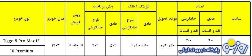 فروش ویژه ۲ محصول مدیران خودرو از فردا ۲۶ آبان آغاز می شد+ جدول فروش ویژه ۲ محصول مدیران خودرو از فردا ۲۶ آبان آغاز می شد+ جدول