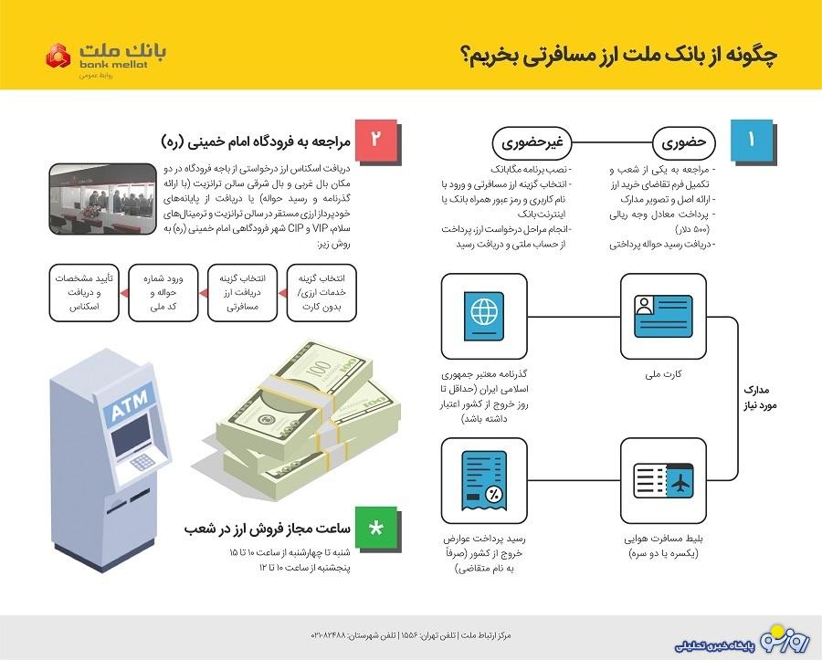 چگونه از بانک ملت ارز مسافرتی بخریم؟ +اینفوگرافیک چگونه از بانک ملت ارز مسافرتی بخریم؟ +اینفوگرافیک