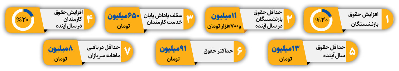 حقوق کارمندان در سال آینده