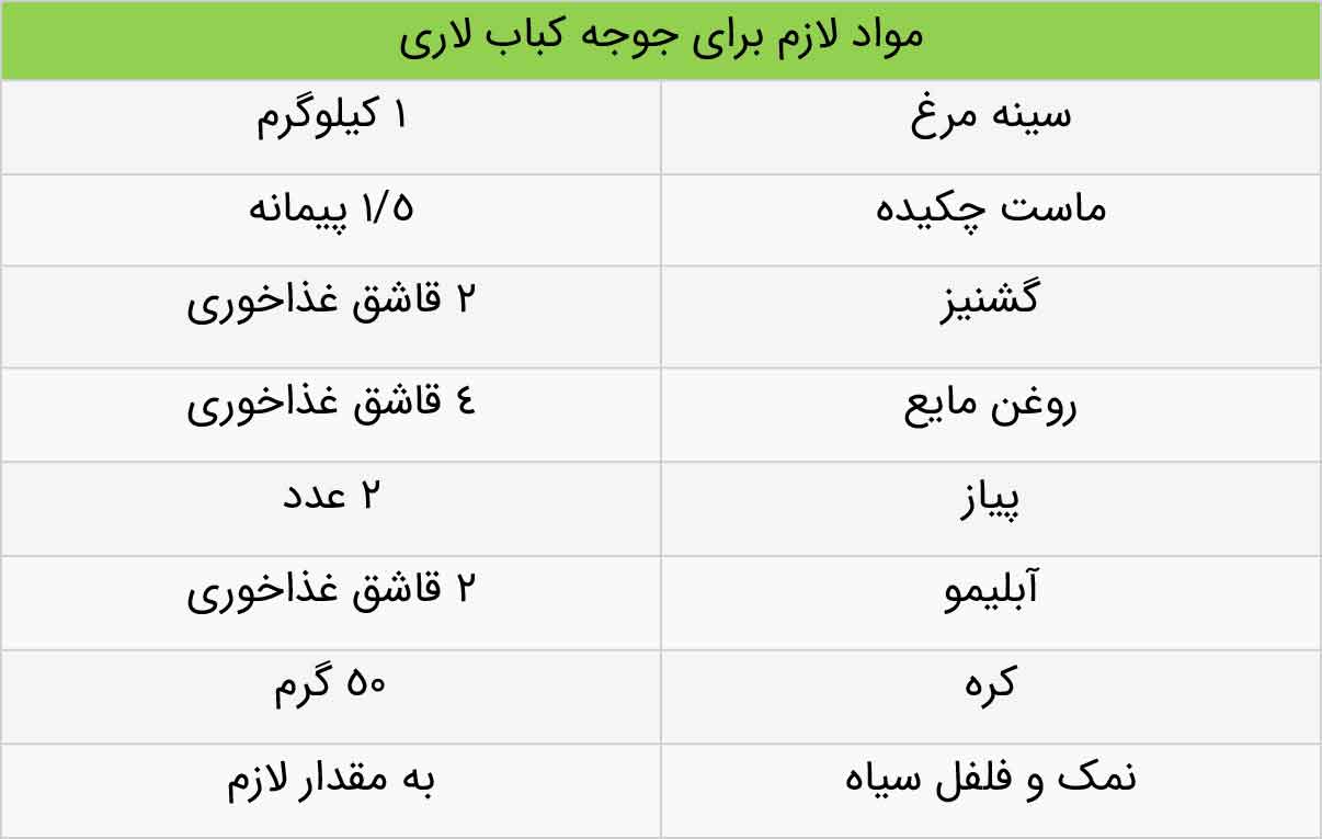 جوجه-کباب-الاری