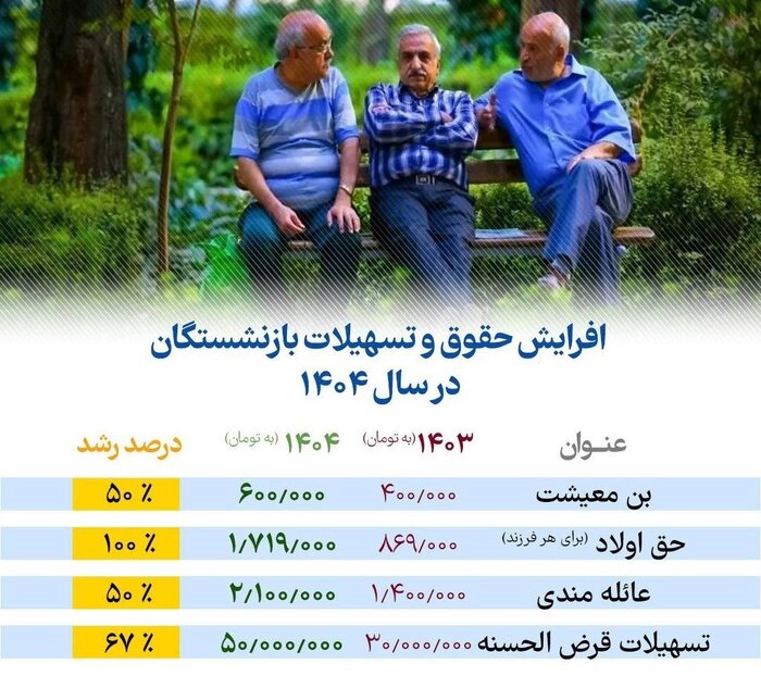 جدول دقیق افزایش حقوق بازنشستگان