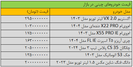 تکان شدید قیمتها در بازار خودرو/ این خودرو ۱۰۰ میلیون تومان ارزان شد + جدول