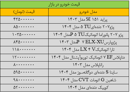 تغییر شدید قیمتها در بازار خودرو/ آخرین قیمت سمند، کوییک، پژو، پراید و ساینا + جدول
