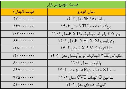 شدت تغییر قیمت خودرو تند شد/ آخرین قیمت پژو، پراید، سمند، شاهین و دنا + جدول