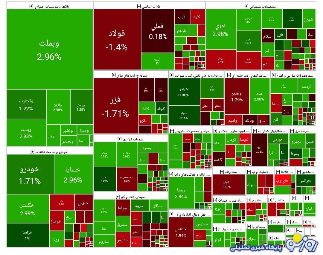 شاخص بورس امروز ۱۸ مرداد شاخص بورس امروز ۱۸ مرداد