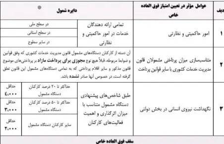 سوپرایز ویژه دولت برای کارمندان / فوق العاده خاص کارمندان در راه است