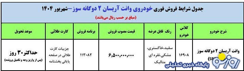 کدم یارانهبگیران شهریور ماه حذف خواهند شد؟ کدم یارانهبگیران شهریور ماه حذف خواهند شد؟