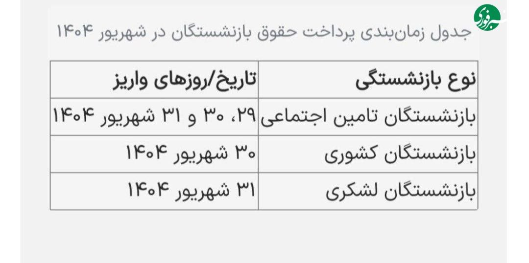 تاریخهای واریز حقوق بازنشستگان در شهریور ۱۴۰۴ تاریخهای واریز حقوق بازنشستگان در شهریور ۱۴۰۴