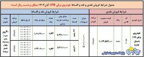 آغاز ثبت نام بدون قرعه کشی ایران خودرو