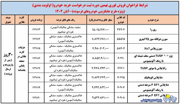 شرایط فروشی فوری ایران‌خودرو اعلام شد