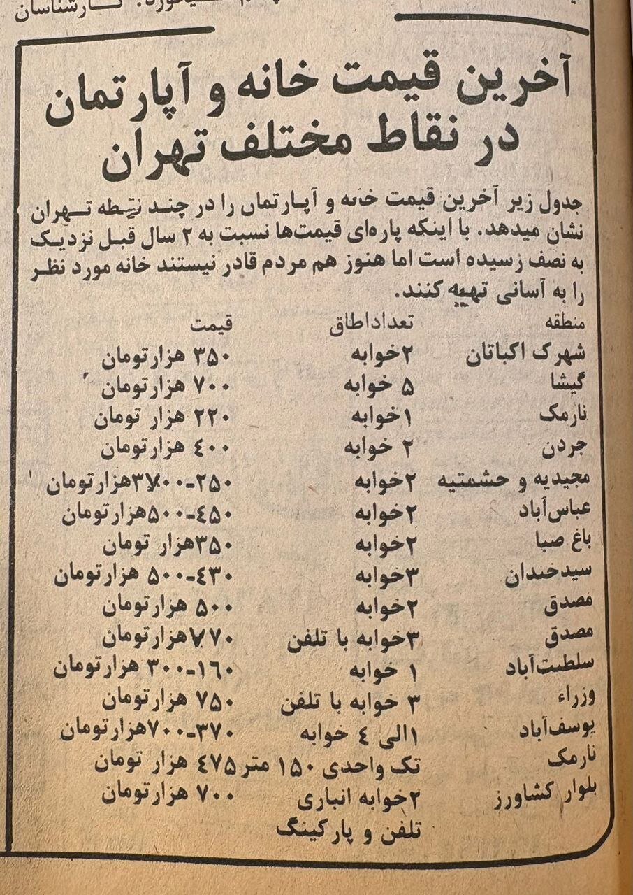 قیمت باورنکردنی مسکن