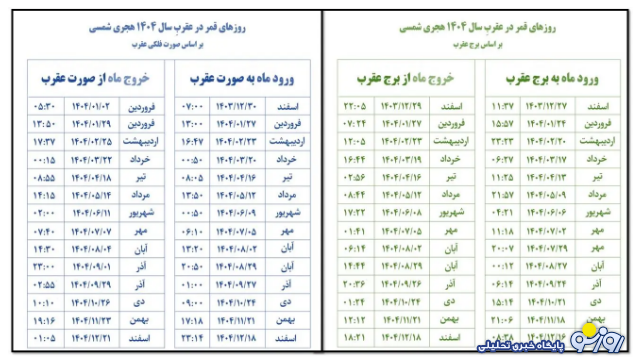 روزهای قمر در عقرب آذر ۱۴۰۴ روزهای قمر در عقرب آذر ۱۴۰۴