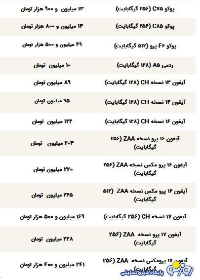 قیمت گوشی سامسونگ، شیائومی و آیفون امروز شنبه ۲۲ آذر ۱۴۰۴